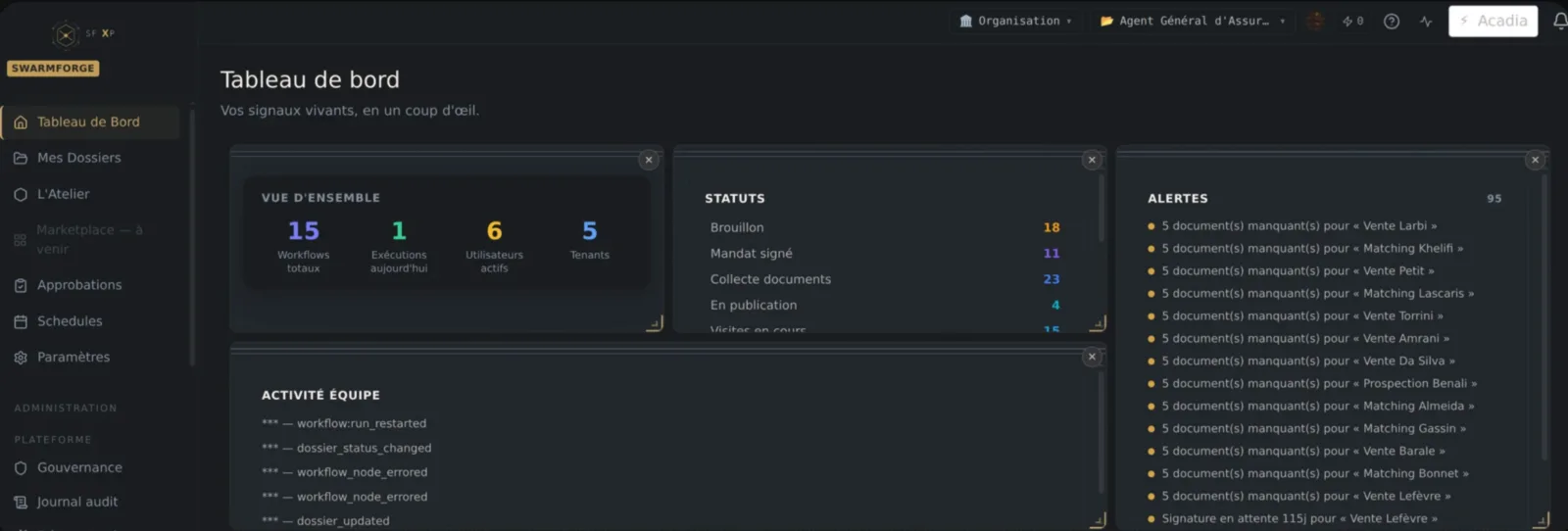 Tableau de bord opérateur SwarmForge : vue d'ensemble multi-tenant, statuts de dossiers, alertes, et journal d'activité d'équipe.