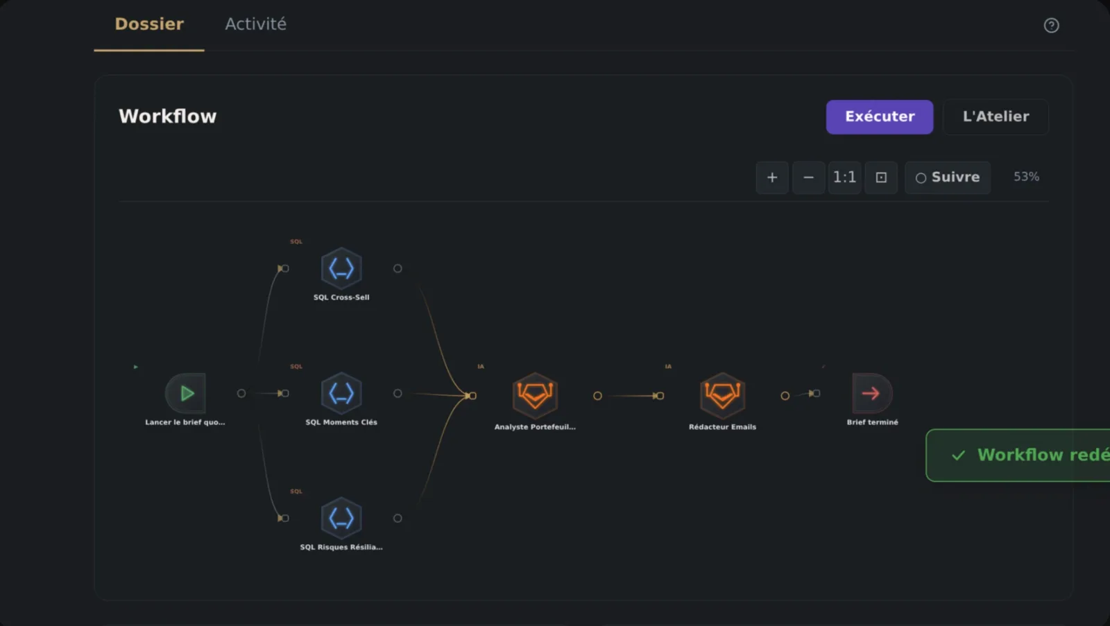Éditeur de workflow SwarmForge : le brief quotidien "3 Actions du Matin" — trois requêtes SQL en parallèle (cross-sell, moments clés, risques de résiliation) convergeant vers un agent d'analyse puis un agent de rédaction d'emails.